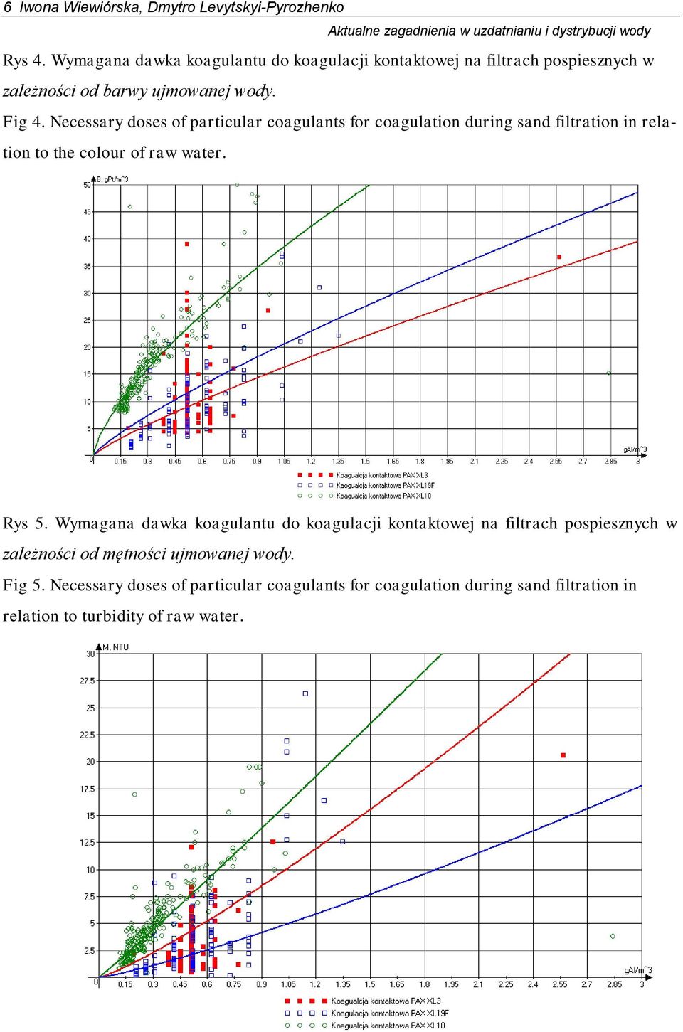 Necessary doses of particular coagulants for coagulation during sand filtration in relation to the colour of raw water. Rys 5.