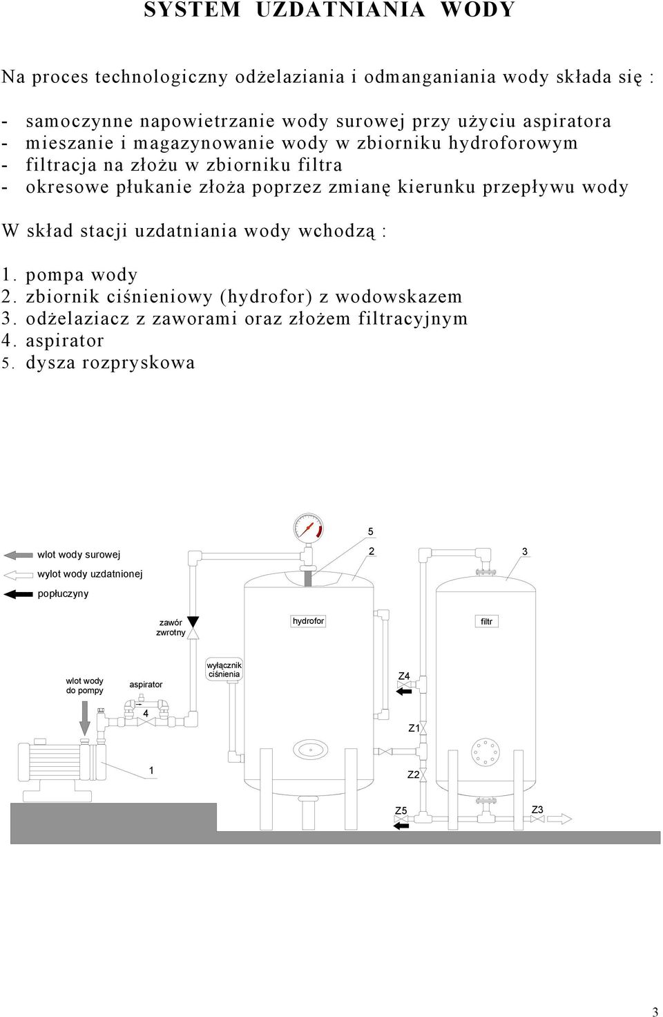 skład stacji uzdatniania wody wchodzą : 1. pompa wody 2. zbiornik ciśnieniowy (hydrofor) z wodowskazem 3. odżelaziacz z zaworami oraz złożem filtracyjnym 4.