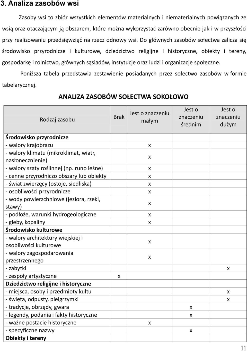 Do głównych zasobów sołectwa zalicza się środowisko przyrodnicze i kulturowe, dziedzictwo religijne i historyczne, obiekty i tereny, gospodarkę i rolnictwo, głównych sąsiadów, instytucje oraz ludzi i