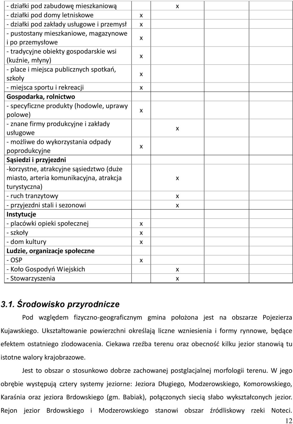 produkcyjne i zakłady usługowe x - możliwe do wykorzystania odpady poprodukcyjne x Sąsiedzi i przyjezdni -korzystne, atrakcyjne sąsiedztwo (duże miasto, arteria komunikacyjna, atrakcja x turystyczna)