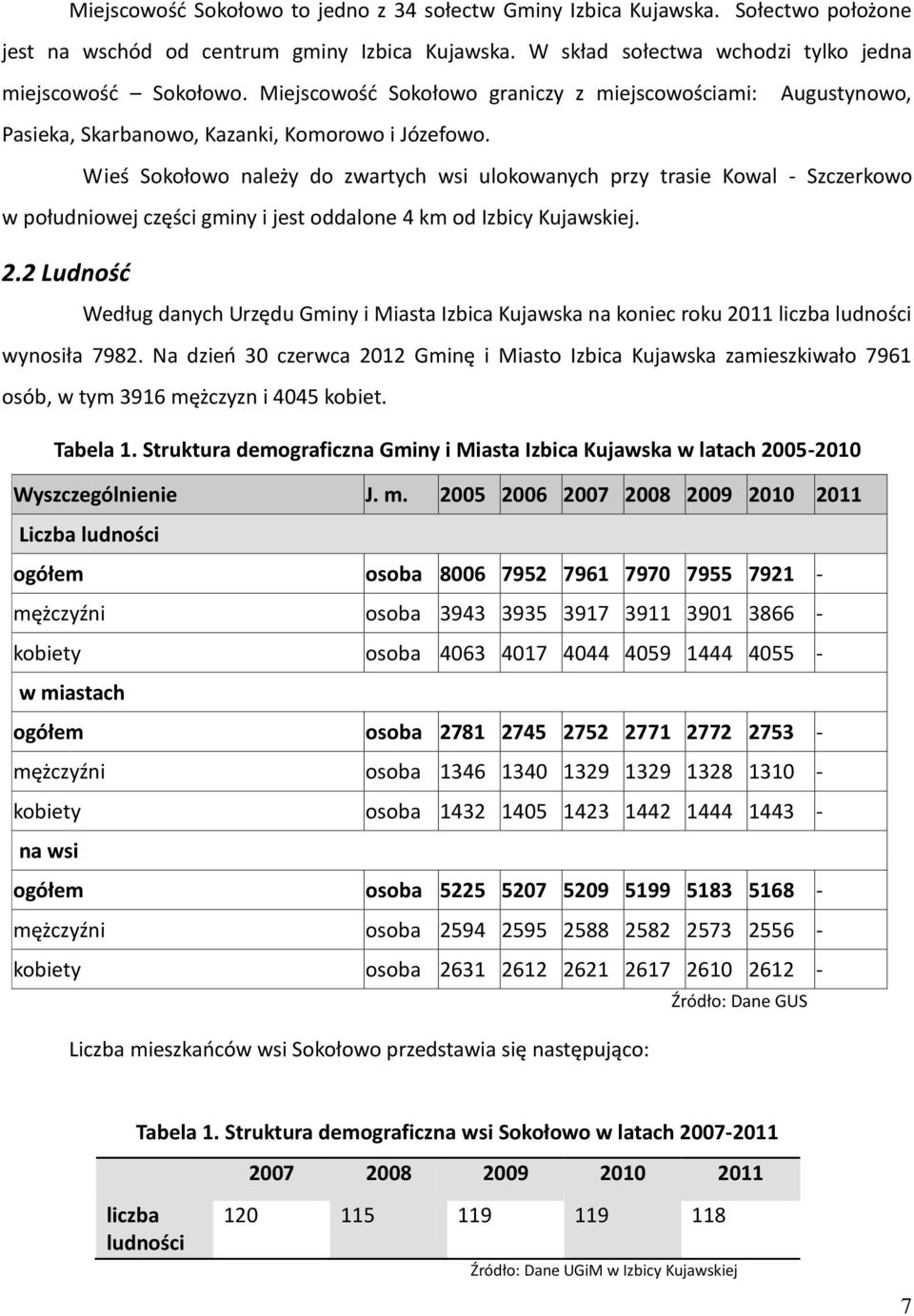 Wieś Sokołowo należy do zwartych wsi ulokowanych przy trasie Kowal - Szczerkowo w południowej części gminy i jest oddalone 4 km od Izbicy Kujawskiej. 2.