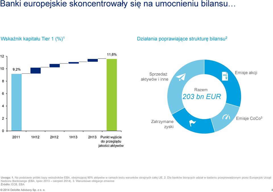 Na podstawie próbki bazy wskaźników EBA, obejmującej 90% aktywów w ramach testu warunków skrajnych całej UE, 2.