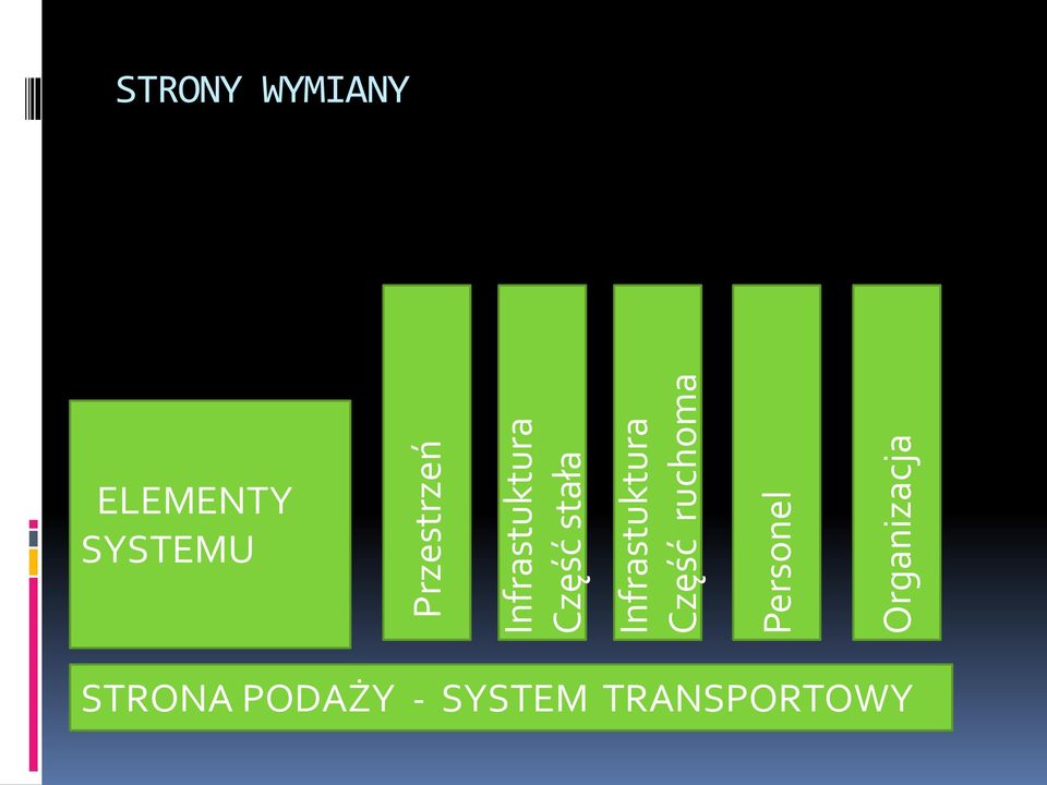 Organizacja STRONY WYMIANY ELEMENTY