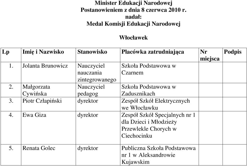 Jolanta Brunowicz Nauczyciel Szkoła Podstawowa w nauczania Czarnem zintegrowanego 2.