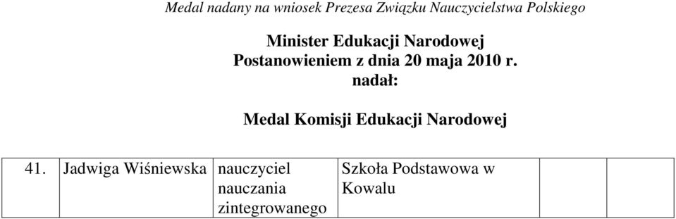 maja 2010 r. nadał: Medal Komisji Edukacji Narodowej 41.