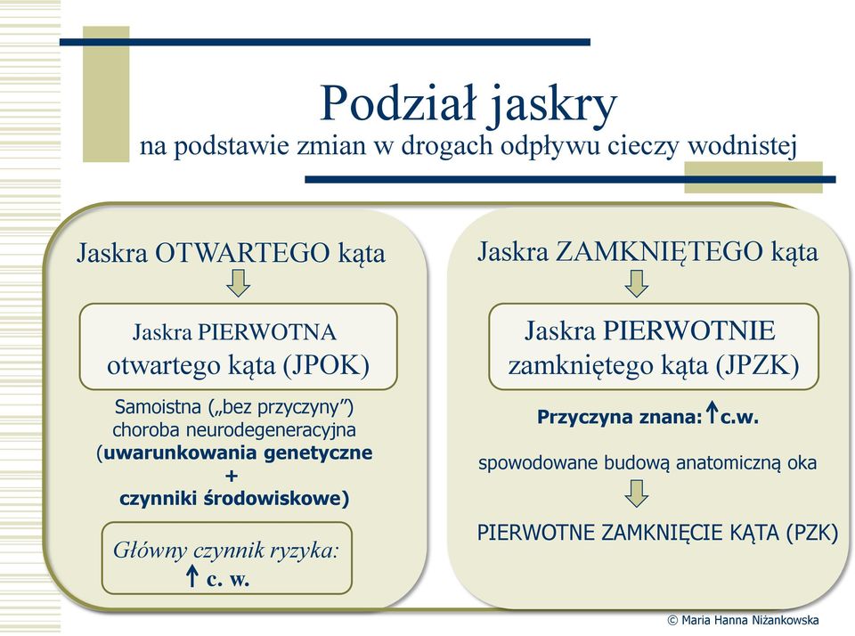 genetyczne + czynniki środowiskowe) Główny czynnik ryzyka: c. w.