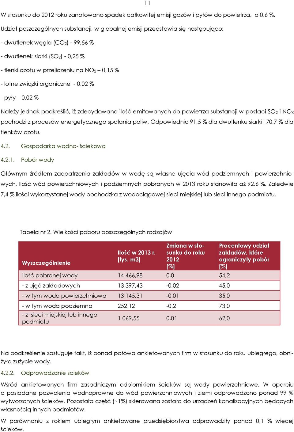 lotne związki organiczne - 0,02 % - pyły 0,02 % Należy jednak podkreślić, iż zdecydowana ilość emitowanych do powietrza substancji w postaci SO2 i NOX pochodzi z procesów energetycznego spalania