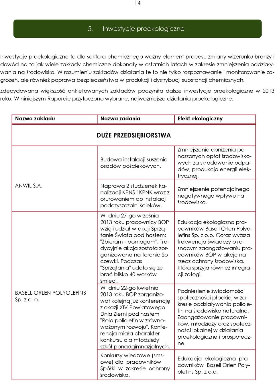 W rozumieniu zakładów działania te to nie tylko rozpoznawanie i monitorowanie zagrożeń, ale również poprawa bezpieczeństwa w produkcji i dystrybucji substancji chemicznych.