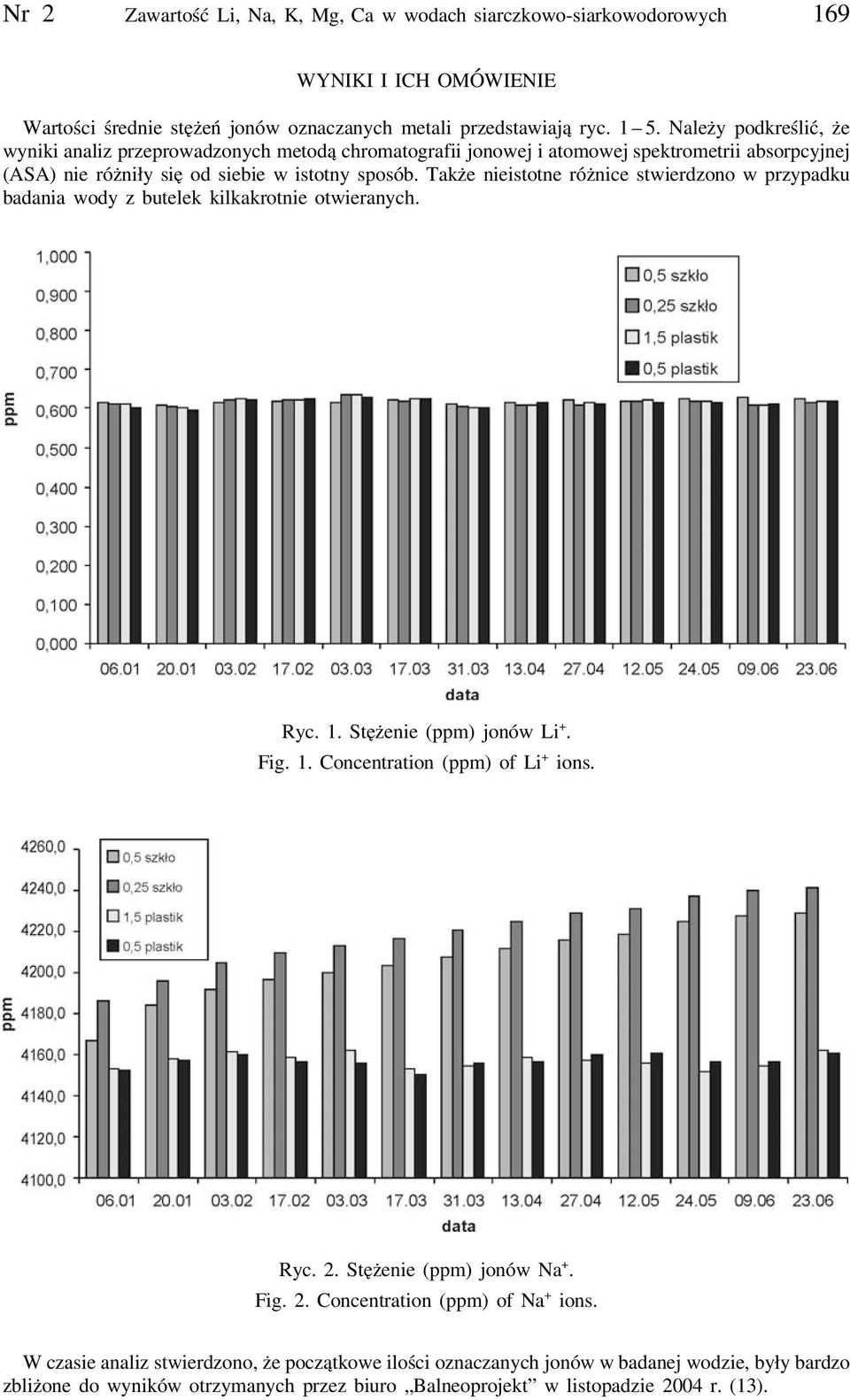 Także nieistotne różnice stwierdzono w przypadku badania wody z butelek kilkakrotnie otwieranych. Ryc. 1. Stężenie (ppm) jonów Li +. Fig. 1. Concentration (ppm) of Li + ions. Ryc. 2.