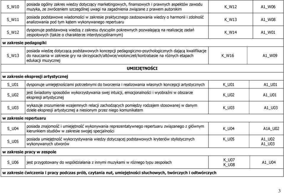 z zakresu dyscyplin pokrewnych pozwalającą na realizację zadań zespołowych (także o charakterze interdyscyplinarnym) K_W14 A1_W01 w zakresie pedagogiki S_W13 posiada wiedzę dotyczącą podstawowych