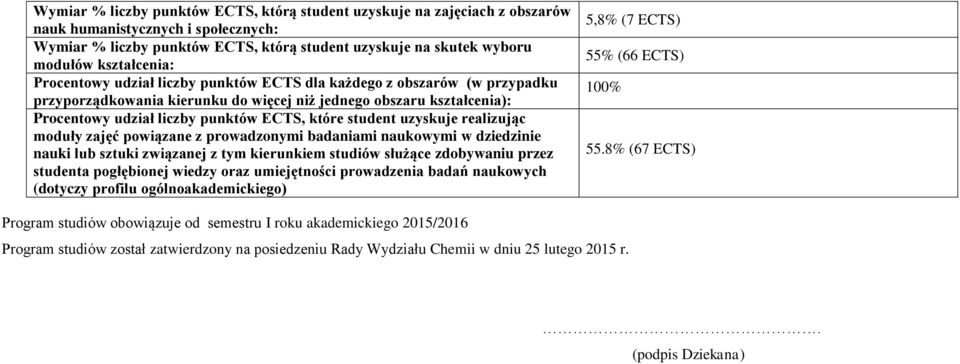 które student uzyskuje realizując moduły zajęć powiązane z prowadzonymi badaniami naukowymi w dziedzinie nauki lub sztuki związanej z tym kierunkiem studiów służące zdobywaniu przez studenta