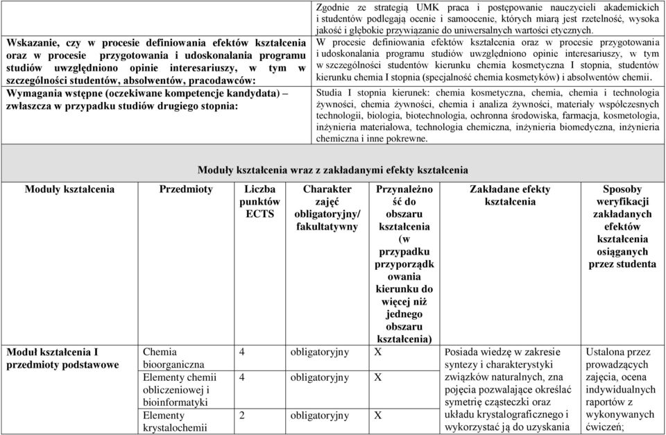 studentów podlegają ocenie i samoocenie, których miarą jest rzetelność, wysoka jakość i głębokie przywiązanie do uniwersalnych wartości etycznych.