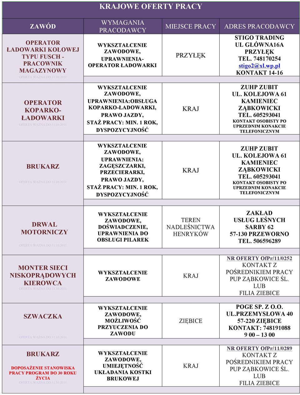 605293041 KONTAKT OSOBISTY PO UPRZEDNIM KONAKCIE TELEFONICZNYM BRUKARZ ZAGĘSZCZARKI, PRZECIERARKI, PRAWO JAZDY, STAŻ PRACY: MIN. 1 ROK, DYSPOZYCYJNOŚĆ ZUHP ZUBIT UL. KOLEJOWA 61 KAMIENIEC TEL.