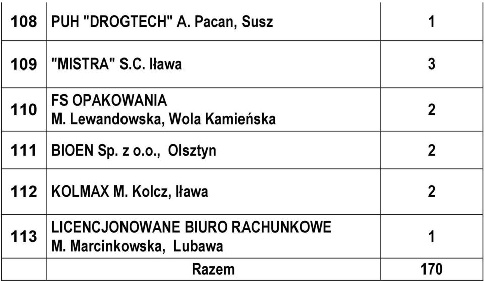Kolcz, Iława 3 LICENCJONOWANE BIURO RACHUNKOWE M.