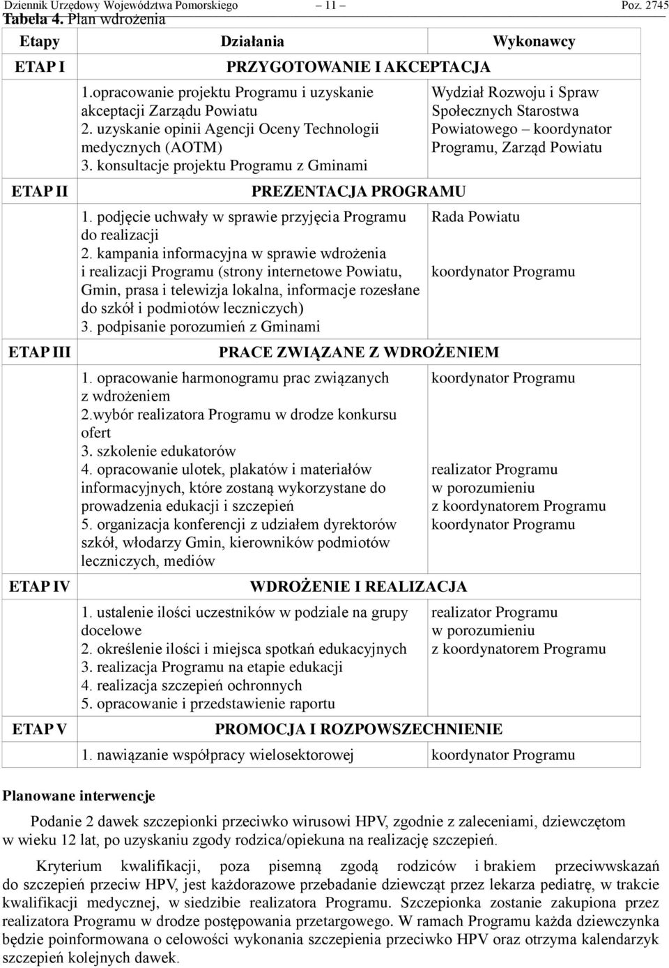 podjęcie uchwały w sprawie przyjęcia Programu do realizacji 2.