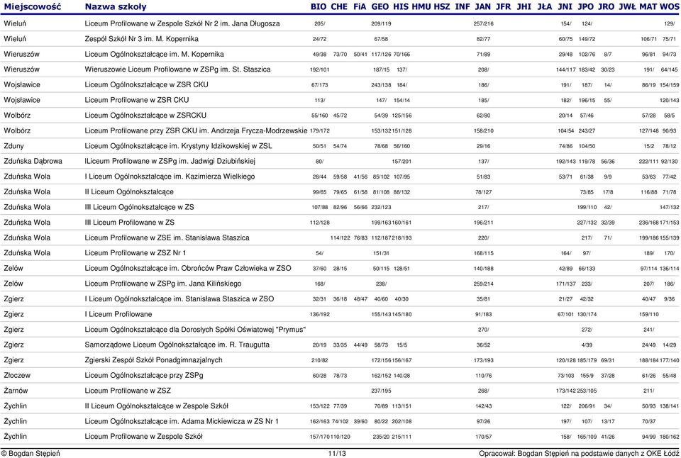 Kopernika 49/38 73/70 50/41 117/126 70/166 71/89 29/48 102/76 8/7 96/81 94/73 Wieruszów Wieruszowie Liceum Profilowane w ZSPg im. St.