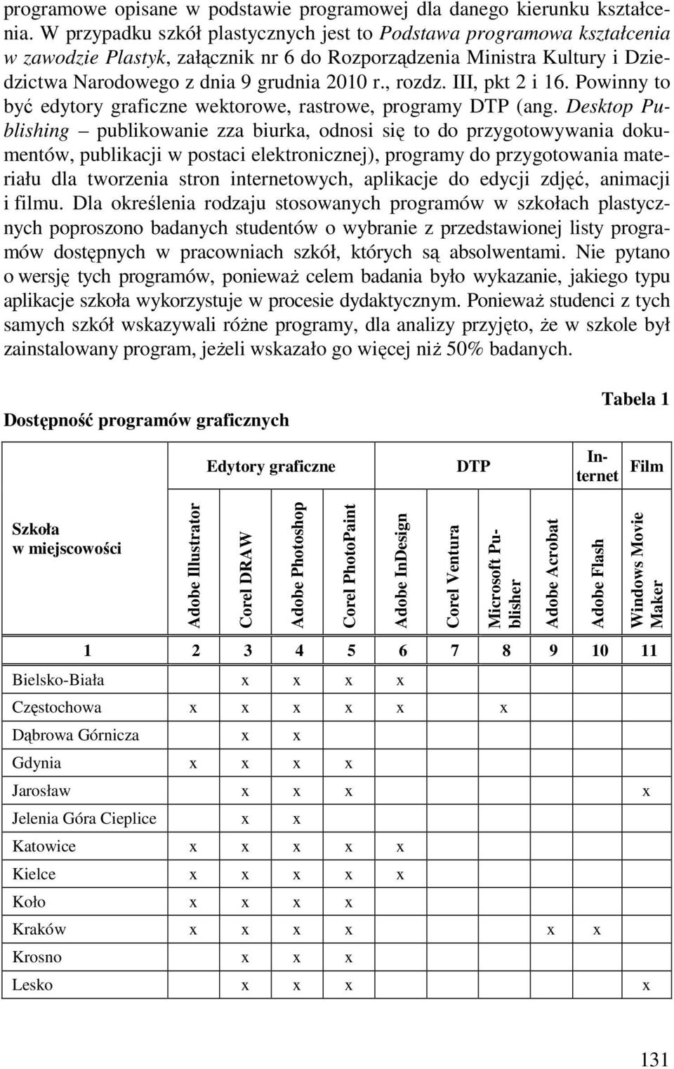 III, pkt 2 i 16. Powinny to być edytory graficzne wektorowe, rastrowe, programy DTP (ang.