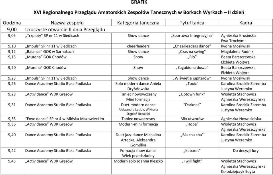 Sarnakach Show dance Czas na swing Magdalena Rudnik 9,15 Murena GOK Chodów Show Rio Beata Barszczewska Elżbieta Wojtyra 9,20 Murena GOK Chodów Show Zagubiona dusza Beata Barszczewska Elżbieta Wojtyra