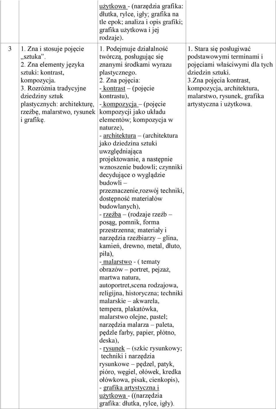 Podejmuje działalność twórczą, posługując się znanymi środkami wyrazu plastycznego. 2.