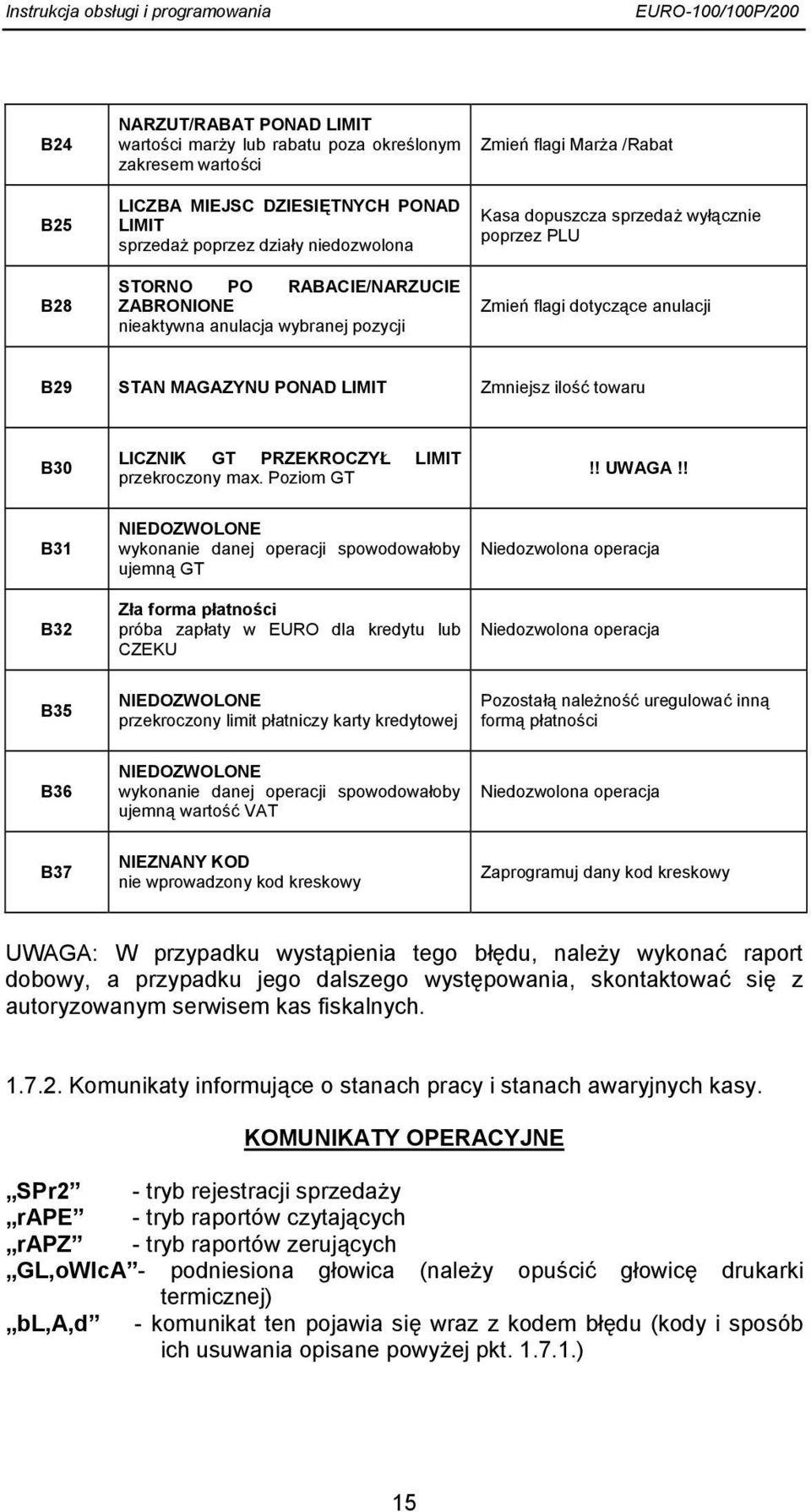 towaru B30 LICZNIK GT PRZEKROCZYŁ LIMIT przekroczony max. Poziom GT!! UWAGA!