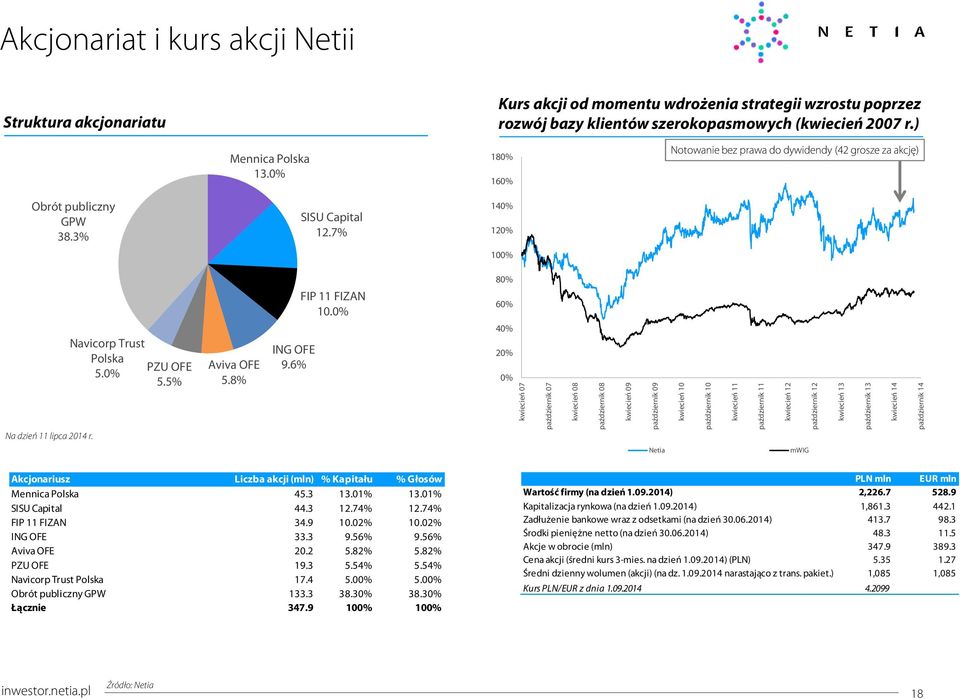 8% ING OFE 9.6% FIP 11 FIZAN 1.