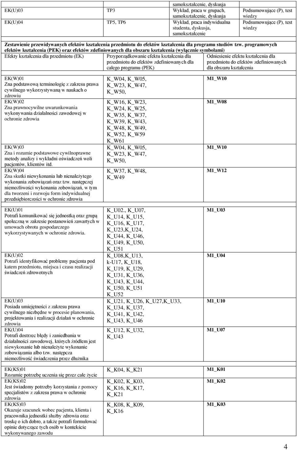 programowych efektów kształcenia (PEK) oraz efektów zdefiniowanych dla obszaru kształcenia (wyłącznie symbolami) Efekty kształcenia dla przedmiotu (EK) Przyporządkowanie efektu kształcenia dla