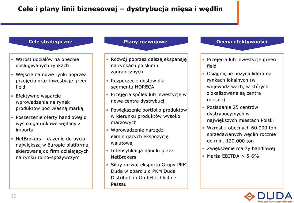 w Europie platformą skierowaną do firm działających na rynku rolno-spożywczym Rozwój poprzez dalszą ekspansję na rynkach polskim i zagranicznych Rozpoczęcie dostaw dla segmentu HORECA Przejęcia