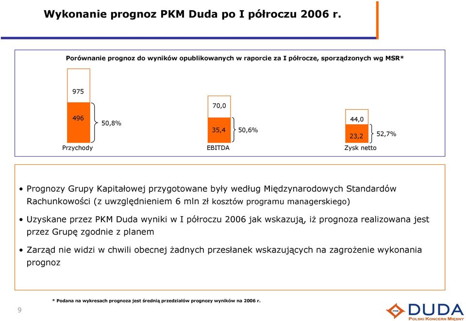 Prognozy Grupy Kapitałowej przygotowane były według Międzynarodowych Standardów Rachunkowości (z uwzględnieniem 6 mln zł kosztów programu managerskiego) Uzyskane przez