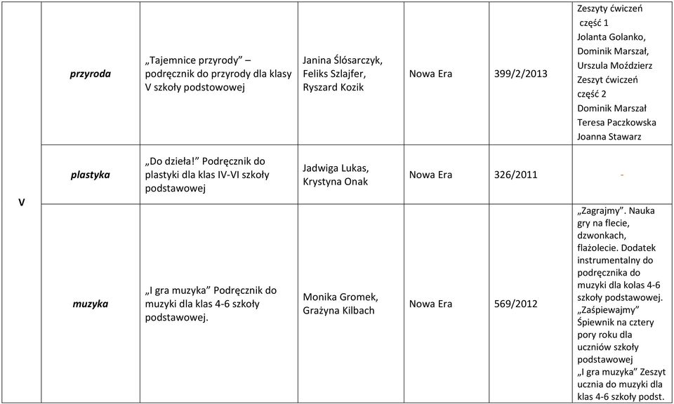 Podręcznik do plastyki dla klas IV-VI szkoły podstawowej I gra muzyka Podręcznik do muzyki dla klas 4-6 szkoły podstawowej.