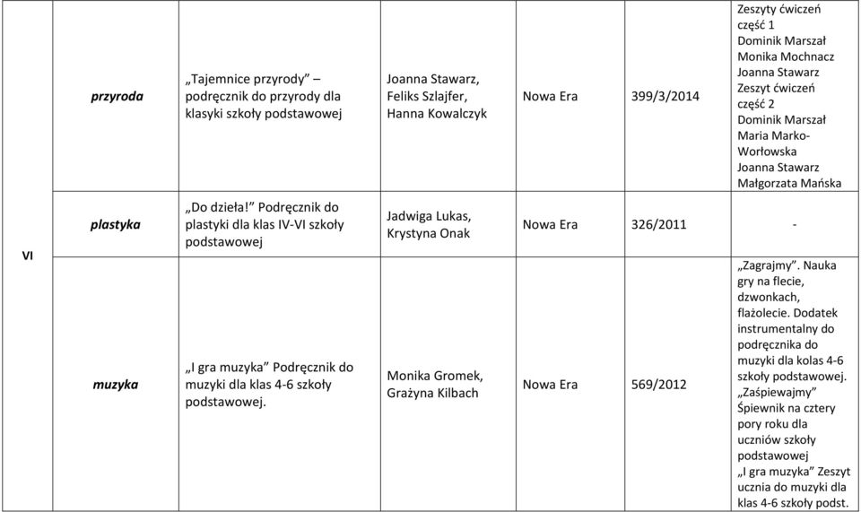 Podręcznik do plastyki dla klas IV-VI szkoły podstawowej I gra muzyka Podręcznik do muzyki dla klas 4-6 szkoły podstawowej.