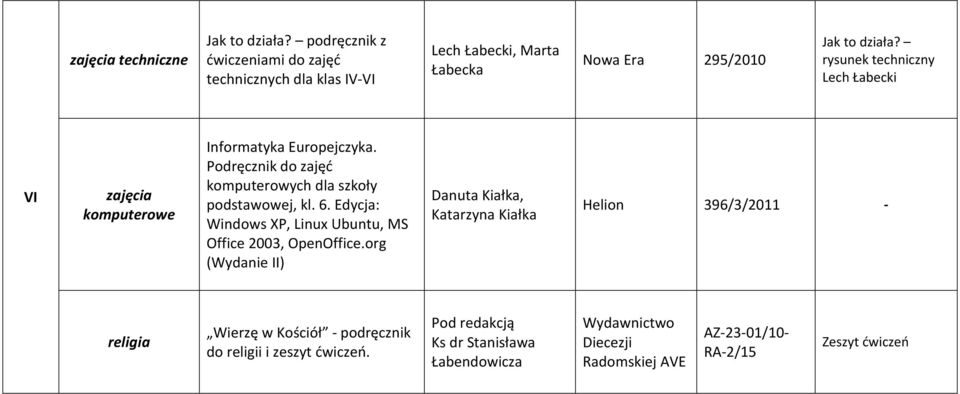 rysunek techniczny Lech Łabecki VI zajęcia komputerowe Informatyka Europejczyka. Podręcznik do zajęć komputerowych dla szkoły podstawowej, kl. 6.