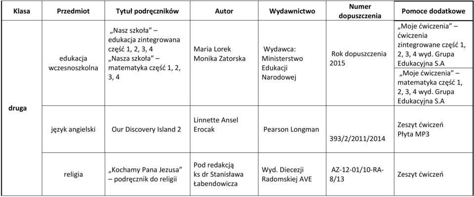 2015 393/2/2011/2014 Pomoce dodatkowe Moje ćwiczenia ćwiczenia zintegrowane część 1, 2, 3, 4 wyd. Grupa Edukacyjna S.A Moje ćwiczenia matematyka część 1, 2, 3, 4 wyd.