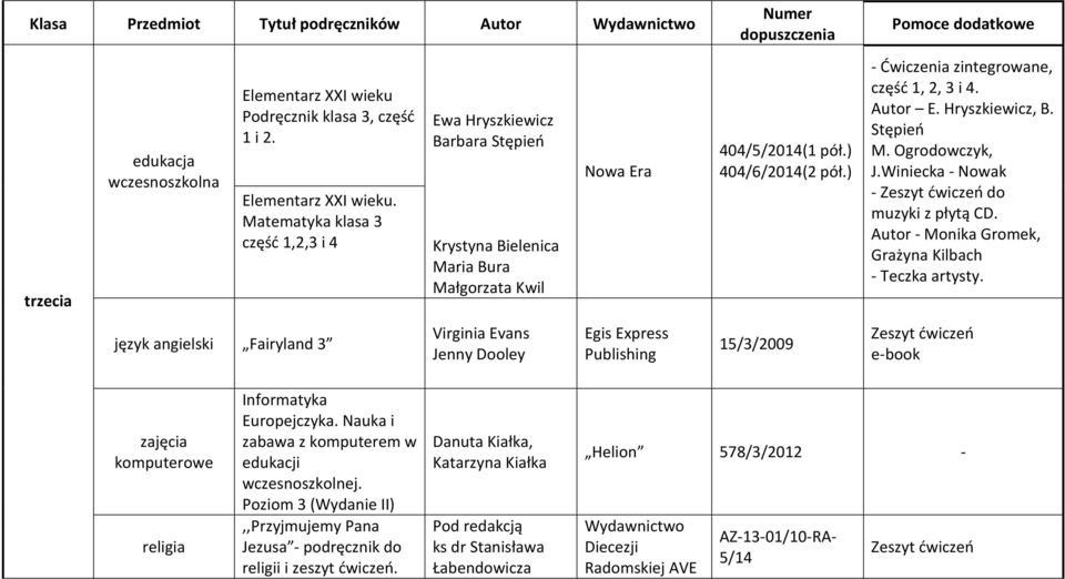 Matematyka klasa 3 część 1,2,3 i 4 język angielski Fairyland 3 Ewa Hryszkiewicz Barbara Stępień Krystyna Bielenica Maria Bura Małgorzata Kwil Virginia Evans Jenny Dooley Nowa Era Egis Express