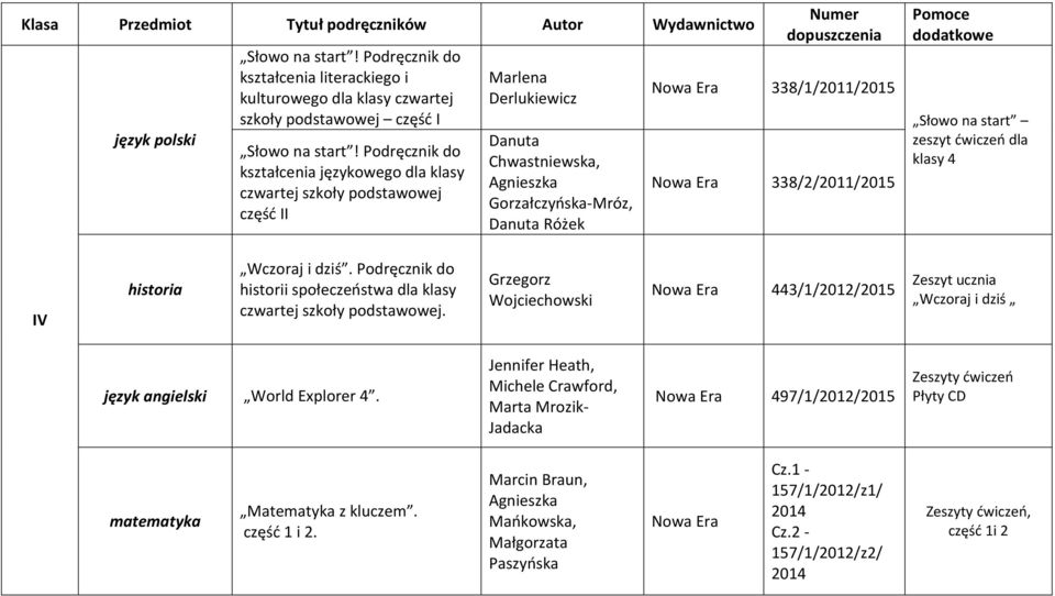 338/1/2011/2015 Nowa Era 338/2/2011/2015 Pomoce dodatkowe Słowo na start zeszyt ćwiczeń dla klasy 4 IV historia Wczoraj i dziś.