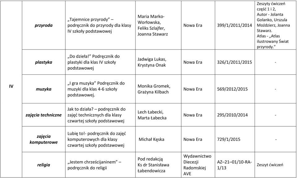 Podręcznik do plastyki dla klas IV szkoły podstawowej Jadwiga Lukas, Krystyna Onak Nowa Era 326/1/2011/2015 - IV muzyka I gra muzyka Podręcznik do muzyki dla klas 4-6 szkoły podstawowej.