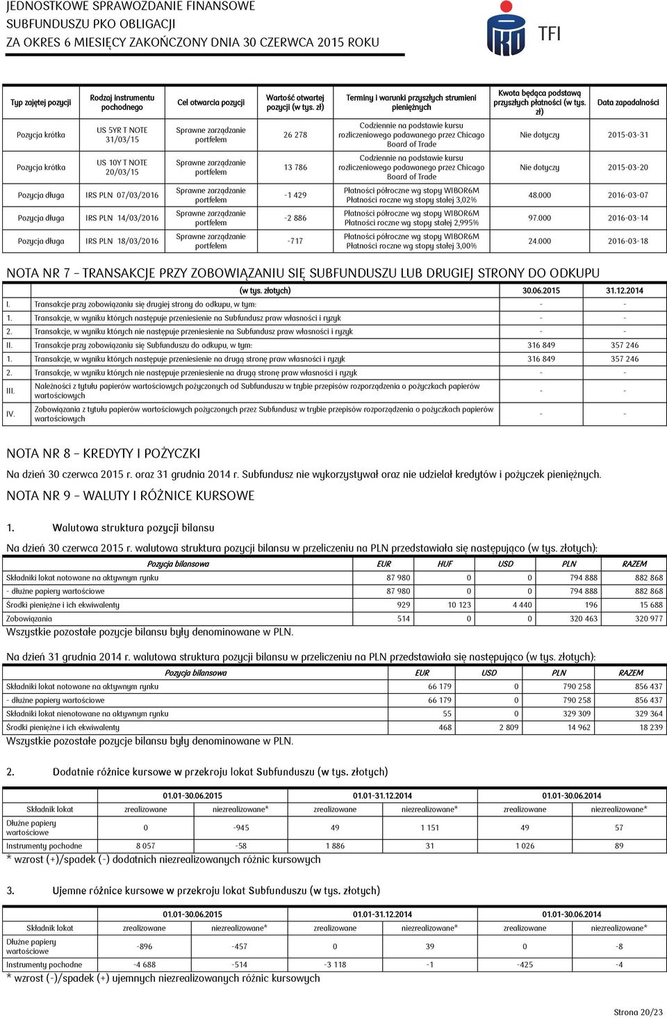 zł) Data zapadalności Pozycja krótka US 5YR T NOTE 31/03/15 Sprawne zarządzanie portfelem 26 278 Codziennie na podstawie kursu rozliczeniowego podawanego przez Chicago Board of Trade Nie dotyczy