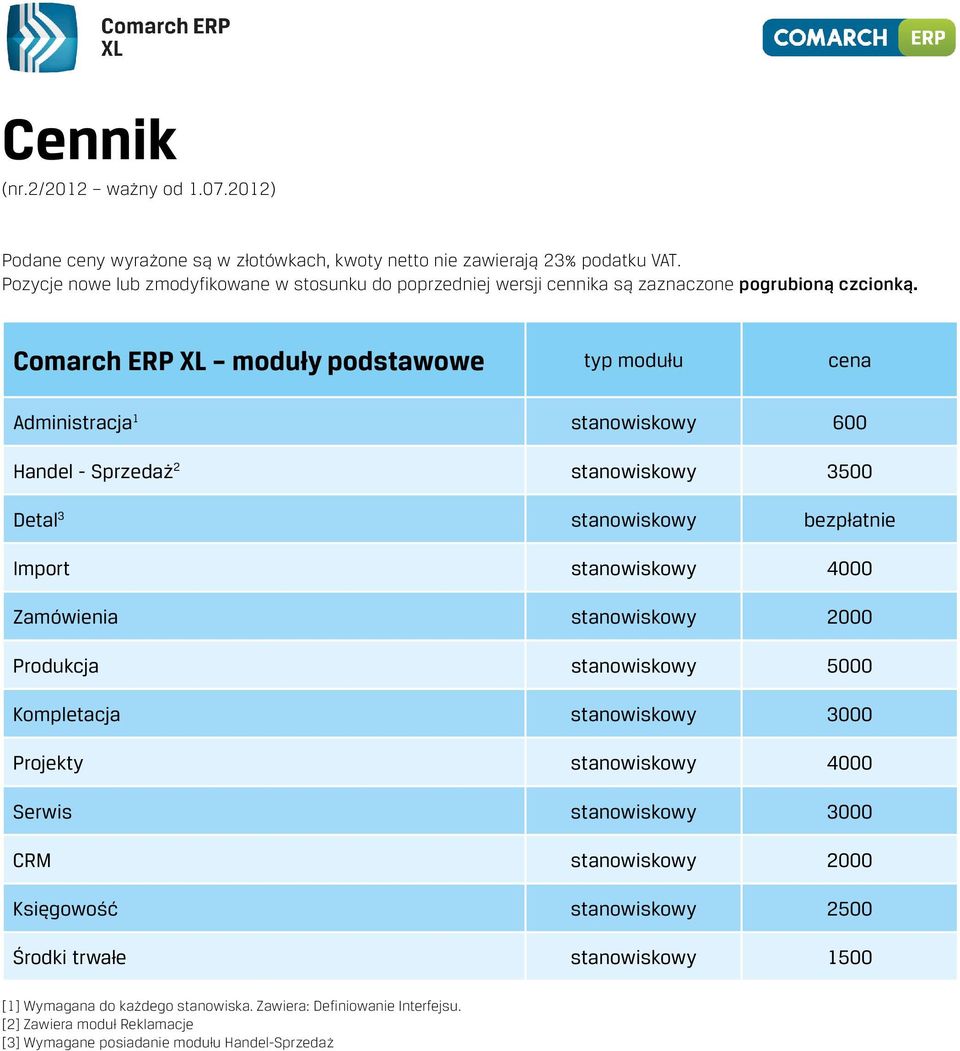 Comarch ERP XL moduły podstawowe typ modułu cena Administracja 1 stanowiskowy 600 Handel - Sprzedaż 2 stanowiskowy 3500 Detal 3 stanowiskowy bezpłatnie Import stanowiskowy 4000