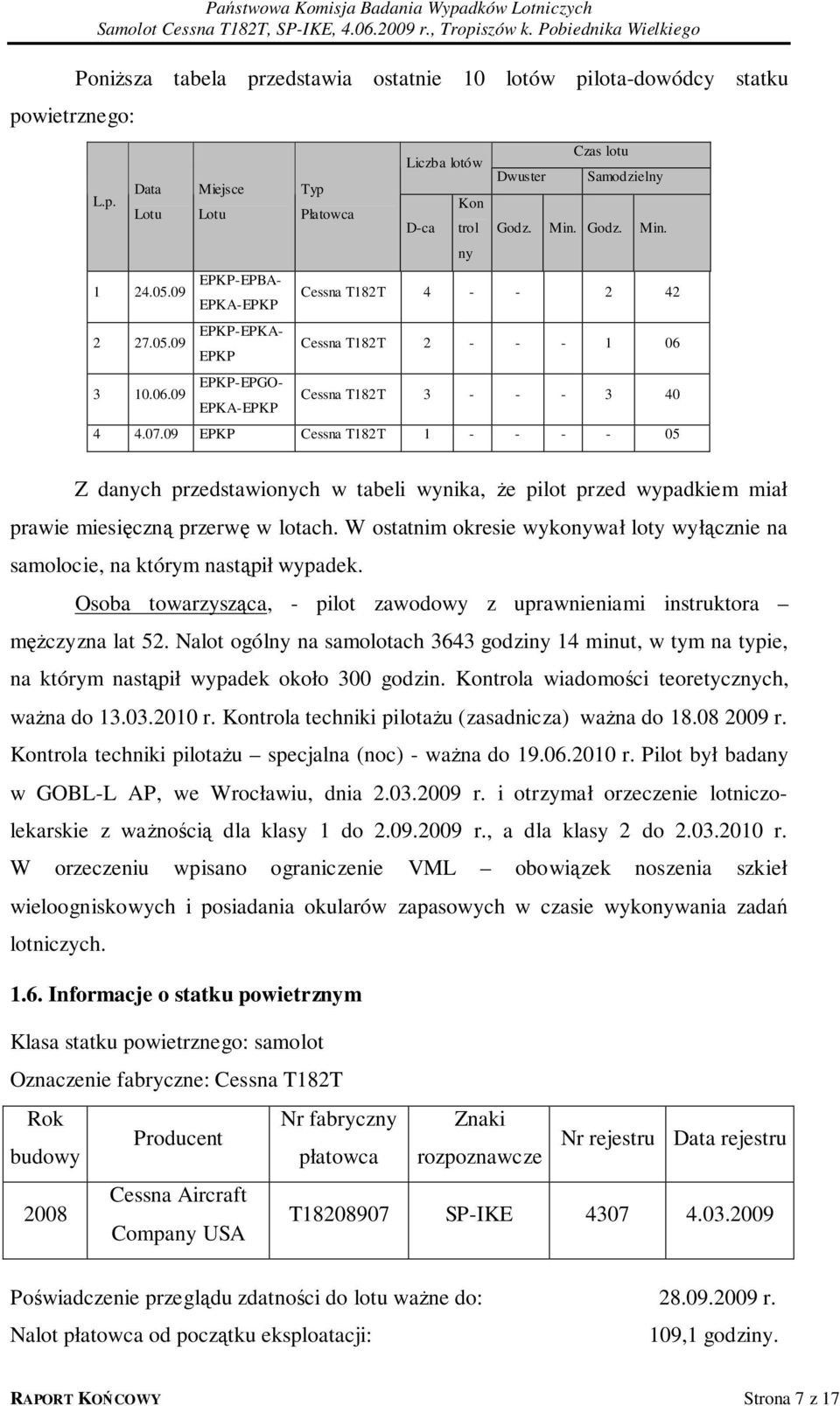 Godz. Min. Cessna T182T 4 - - 2 42 Cessna T182T 2 - - - 1 06 Cessna T182T 3 - - - 3 40 4 4.07.