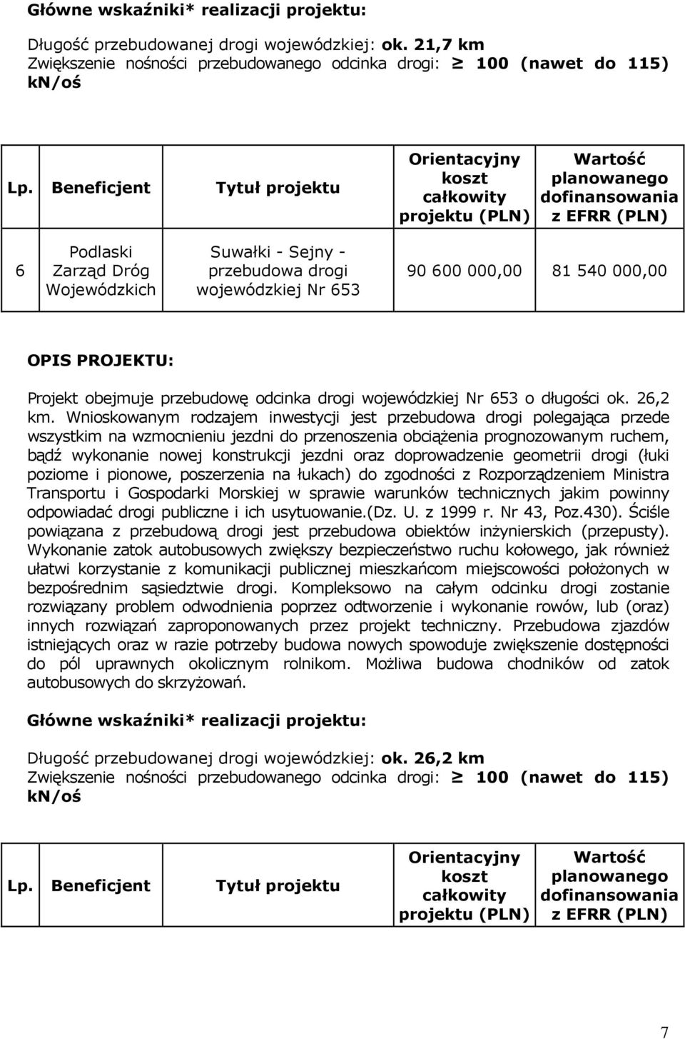 Wnioskowanym rodzajem inwestycji jest przebudowa drogi polegająca przede wszystkim na wzmocnieniu jezdni do przenoszenia obciążenia prognozowanym ruchem, bądź wykonanie nowej konstrukcji jezdni oraz