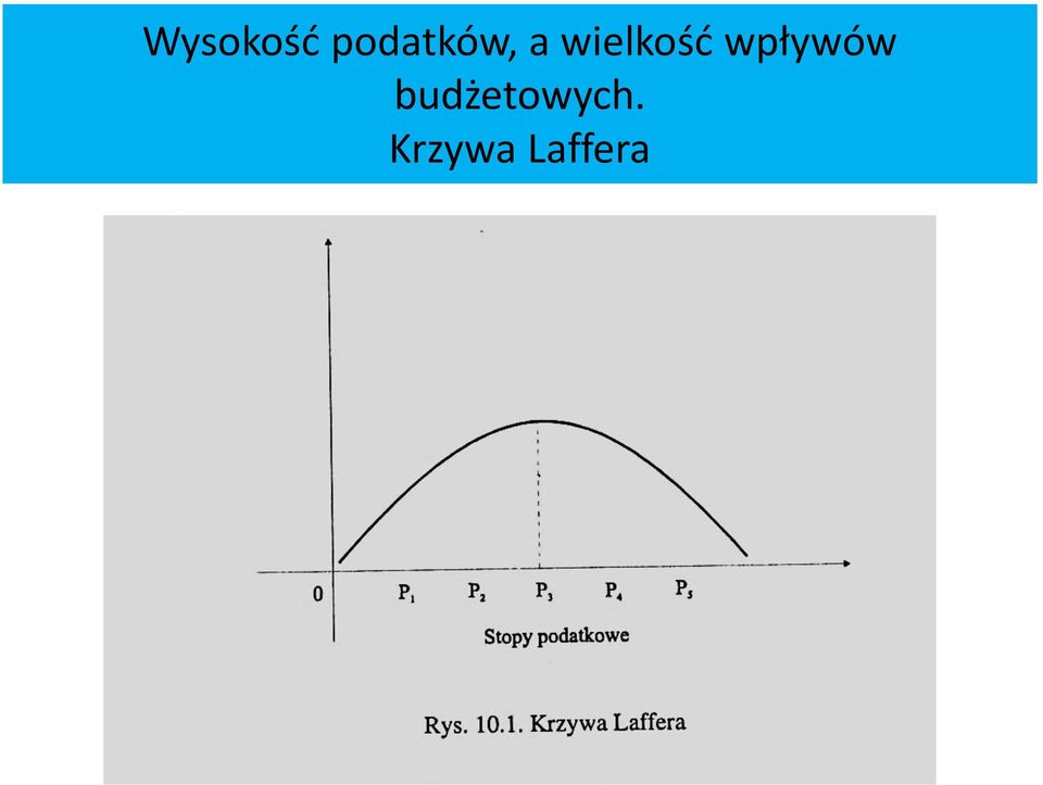 wielkość wpływów