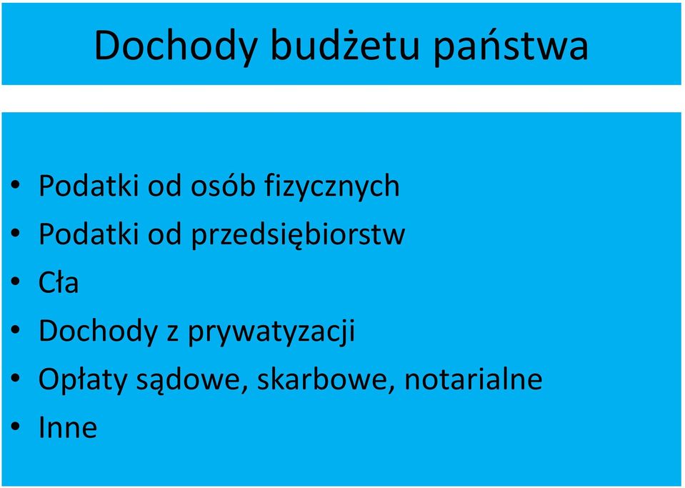 przedsiębiorstw Cła Dochody z