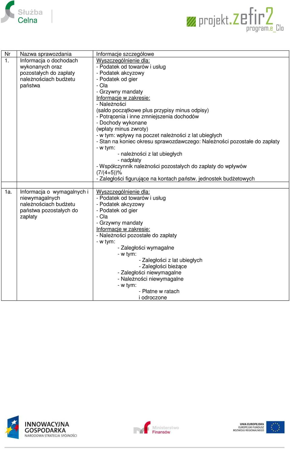 Dochody wykonane (wpłaty minus zwroty) wpływy na poczet należności z lat ubiegłych - Stan na koniec okresu sprawozdawczego: Należności pozostałe do zapłaty - należności z lat ubiegłych - nadpłaty -