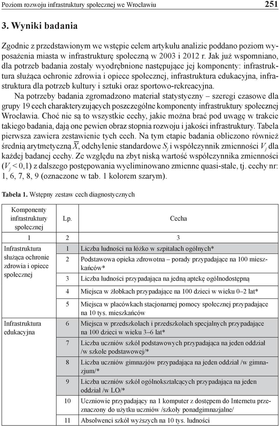 Jak już wspomniano, dla potrzeb badania zostały wyodrębnione następujące jej komponenty: infrastruktura służąca ochronie zdrowia i opiece społecznej, infrastruktura edukacyjna, infrastruktura dla