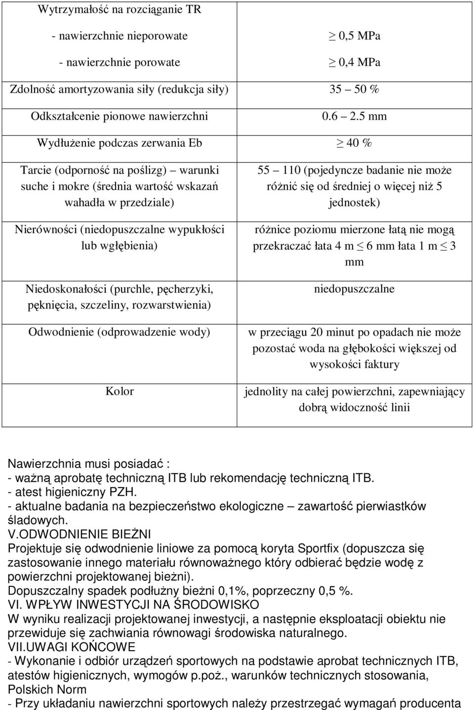 Niedoskonałości (purchle, pęcherzyki, pęknięcia, szczeliny, rozwarstwienia) Odwodnienie (odprowadzenie wody) Kolor 55 110 (pojedyncze badanie nie może różnić się od średniej o więcej niż 5 jednostek)