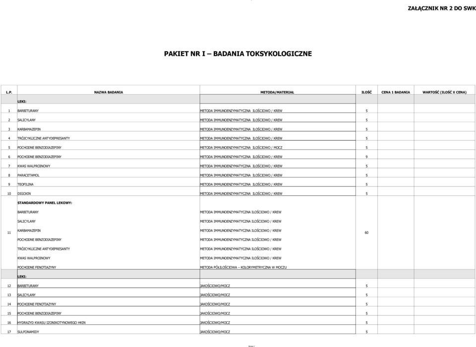 NAZWA BADANIA METODA/MATERIAŁ ILOŚĆ CENA 1 BADANIA WARTOŚĆ (ILOŚĆ X CENA) LEKI: 1 BARBITURANY 5 2 SALICYLANY 5 3 KARBAMAZEPIN 5 4 TRÓJCYKLICZNE ANTYDEPRESANTY 5 5 POCHODNE BENZODIAZEPINY METODA