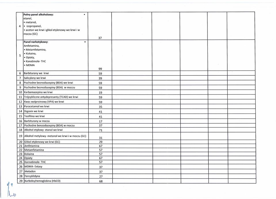 7 Salicylany we krwi 39 8 Pochodne beznodiazepiny (BDA) we krwi 59 9 Pochodne beznodiazepiny (BDA) w moczu 59 10 Karbamazepina we krwi 19 11 Trójcykliczne antydepresanty (TCAD) we krwi 59 12 Kwas