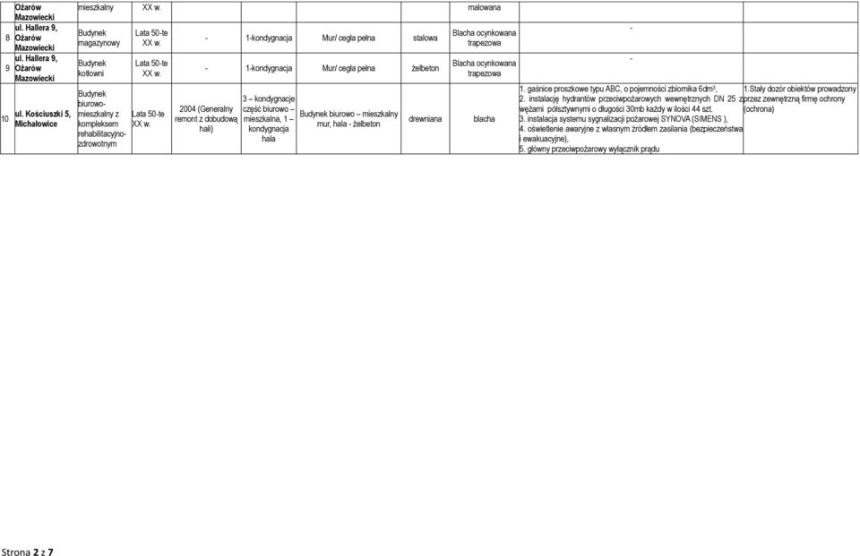 1kondygnacja Mur/ cegła pełna żelbeton 2004 (Generalny remont z dobudową hali) 3 kondygnacje część biurowo mieszkalna, 1 kondygnacja hala biurowo mieszkalny mur, hala żelbeton drewniana Blacha