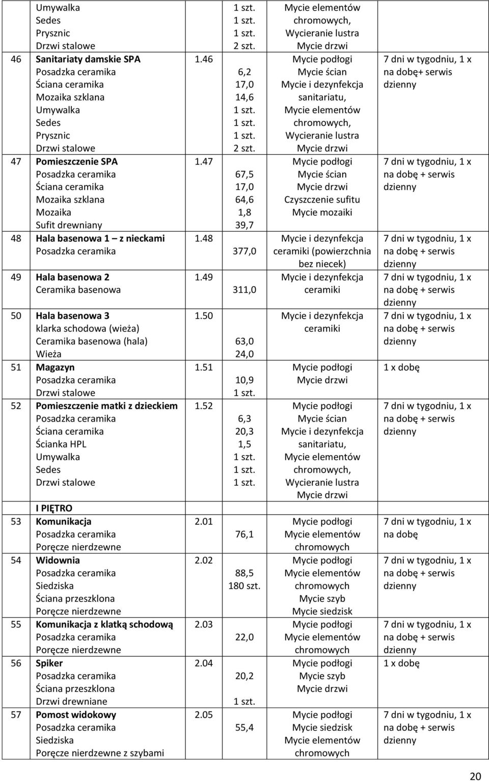 przeszklona Poręcze nierdzewne 55 Komunikacja z klatką schodową Poręcze nierdzewne 56 Spiker Ściana przeszklona 57 Pomost widokowy Siedziska Poręcze nierdzewne z szybami.46.47.48.49.50.5.52 2.0 2.