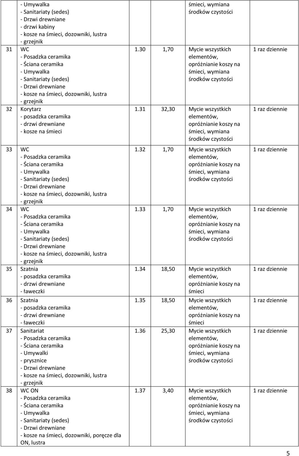 Szatnia - ławeczki 37 Sanitariat - - - Umywalki - prysznice - - kosze na śmieci, dozowniki, lustra - grzejnik 38 WC ON - - - - Sanitariaty (sedes) - - kosze na śmieci, dozowniki, poręcze dla ON,