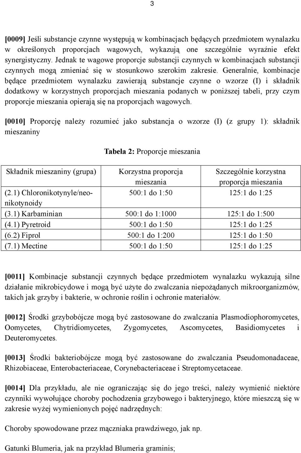 Generalnie, kombinacje będące przedmiotem wynalazku zawierają substancje czynne o wzorze (I) i składnik dodatkowy w korzystnych proporcjach mieszania podanych w poniższej tabeli, przy czym proporcje